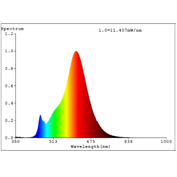 4W E27 LED T30 globe amber