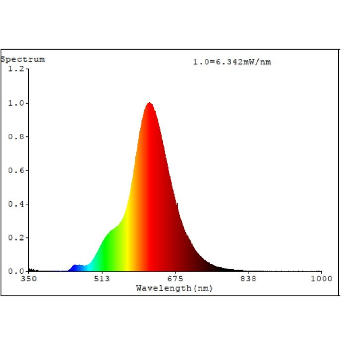 4W E27 LED ST64 globe amber