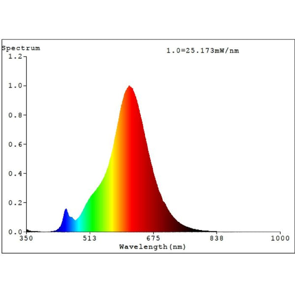 8W E27 LED G200 Globe Amber Bulbs