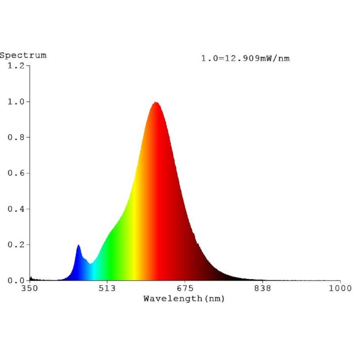 4.5W E27 LED BE150 globe amber