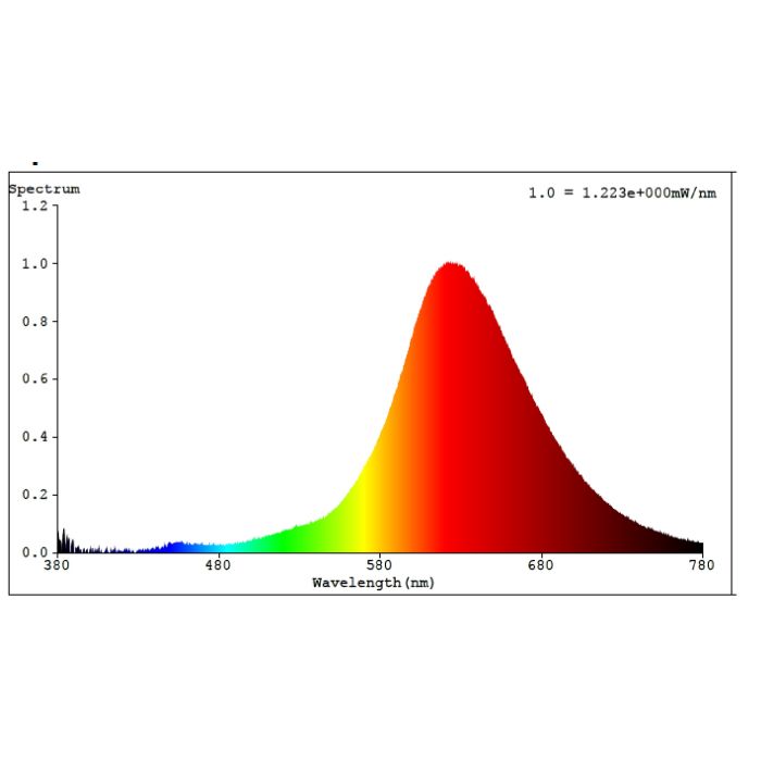 4W E27 LED T30 Globe