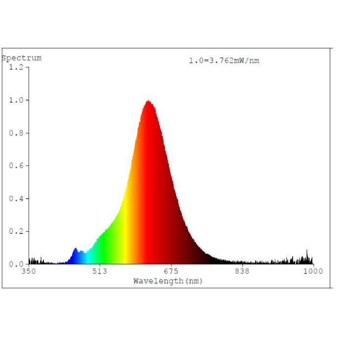 4W E27 LED A75 Globe Rainbow
