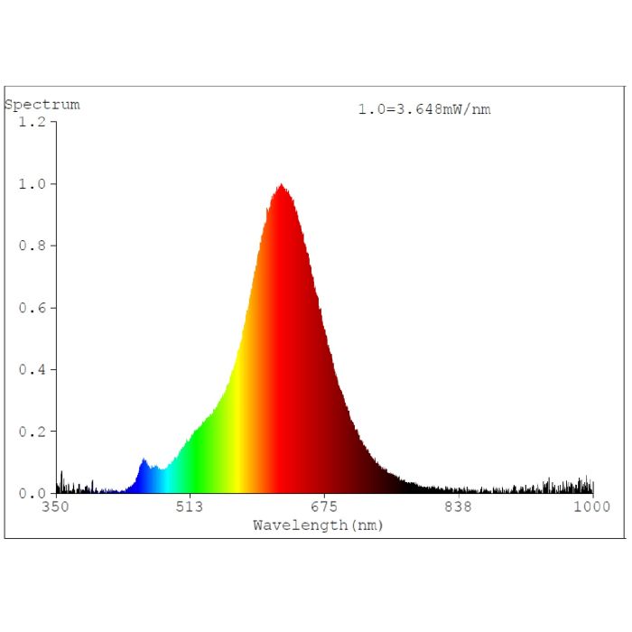 4W E27 LED G95 Globe Rainbow