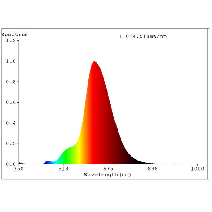 4W E27 LED T120 Globe