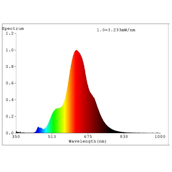 4W E27 LED T90 Globe