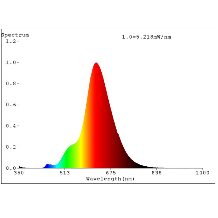 4W E27 LED T90 Globe
