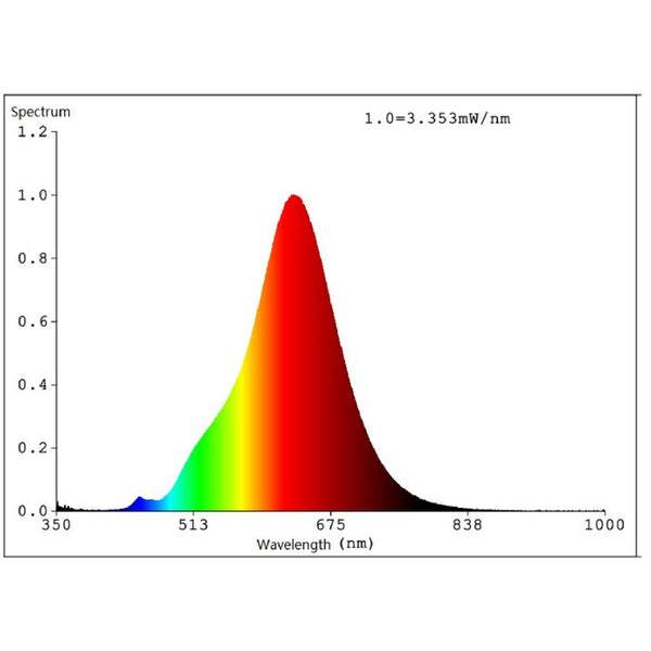 4W E27 LED OR150 Globe