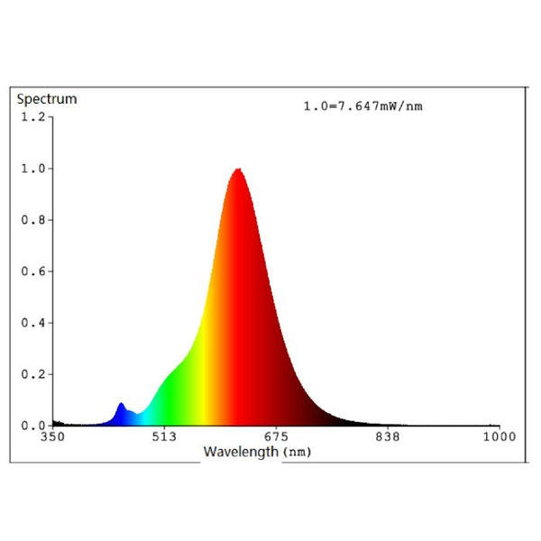 4W E27 LED CL200 globe