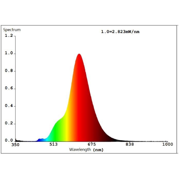 4W E27 LED G125 Globe