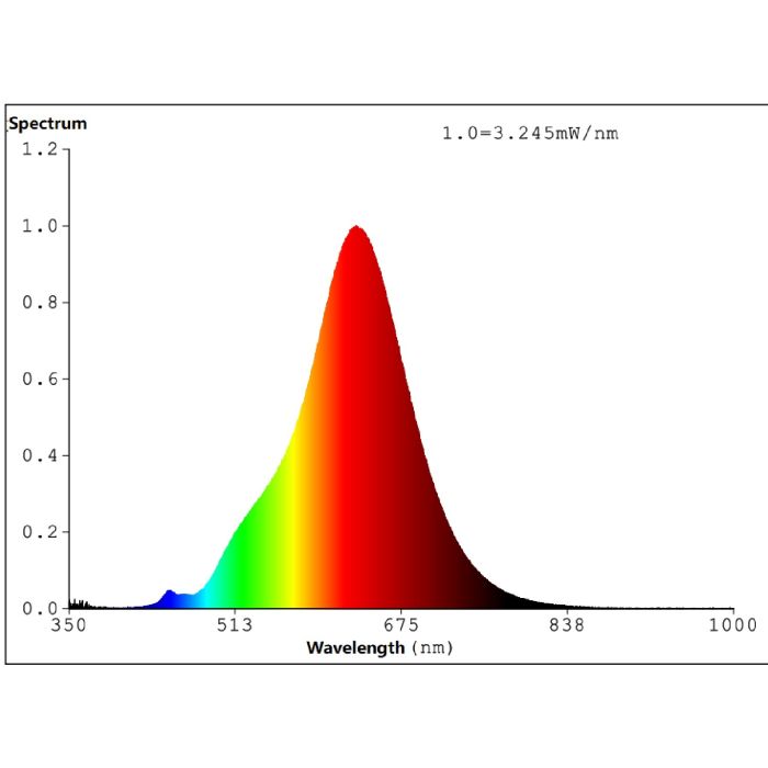 Bulb lightbulb E27