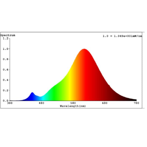 4.5W E27 LED A75 globe amber