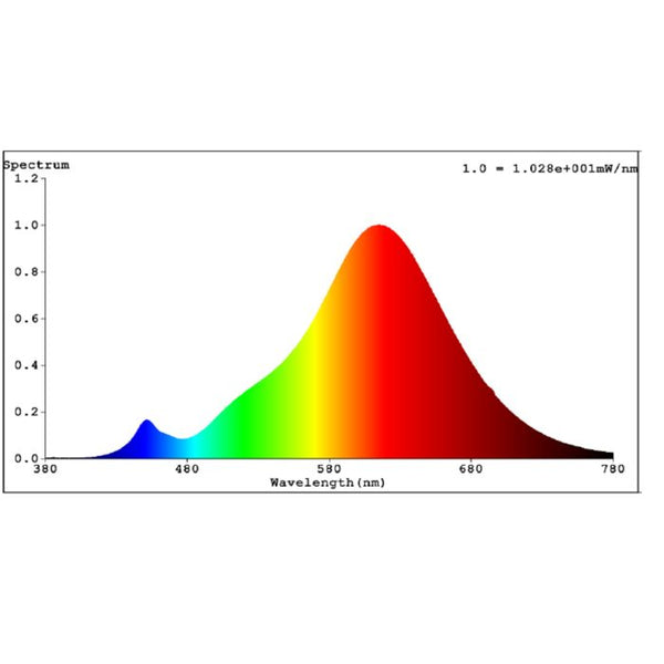 4.5W E27 LED G95 Globe Amber