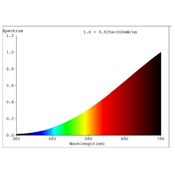 15W E14 Halogen Oven Globe