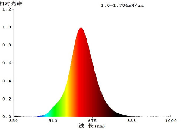 4W E27 LED Cube Globe Black Vapourised
