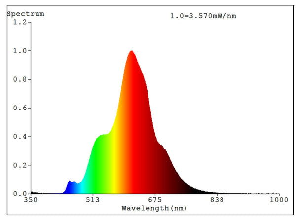 4W E27 LED T110 Globe Brown