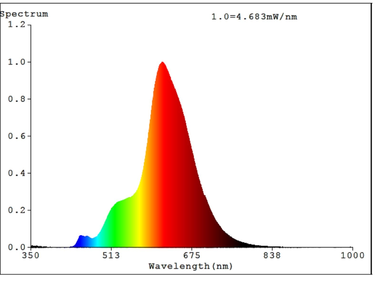 4W E27 LED T110 Globe Purple