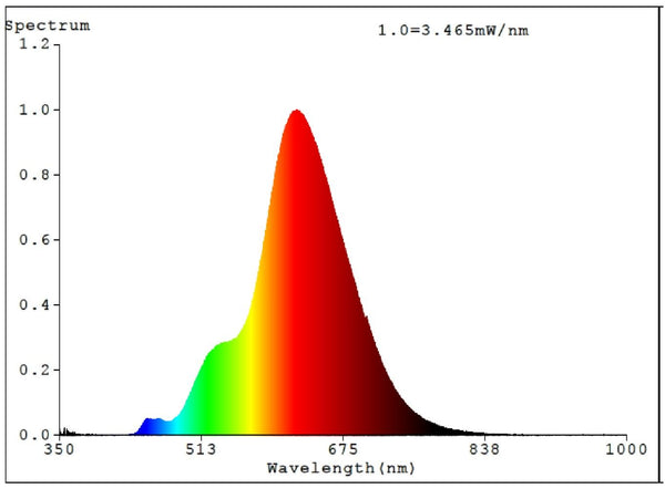 4W E27 LED T110 Globe Grey