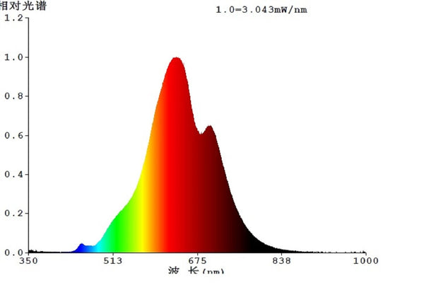 4W E27 LED T180 Globe Blue