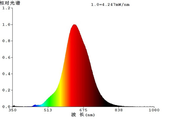 4W E27 LED T180 globe brown