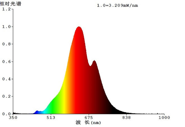 4W E27 LED G125 globe blue