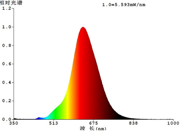 4W E27 LED G125 globe brown