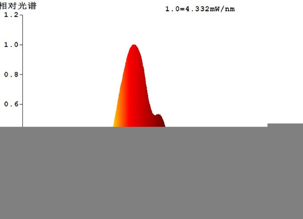 4W E27 LED G125 Globe Purple