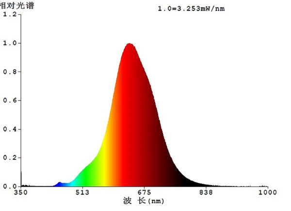 4W E27 LED T180 Globe Grey