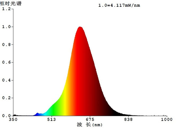 4W E27 LED G125 Globe Grey