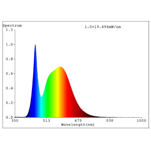 7W B22 White LED A60 Globe Clear Bulbs