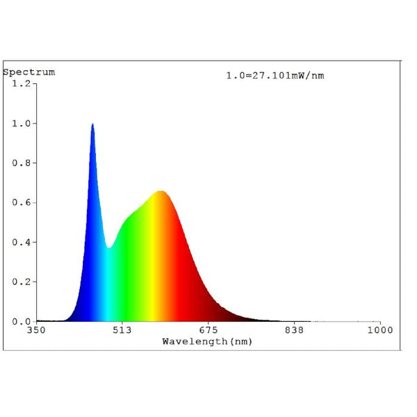 9W B22 White LED A60 Globe Bulbs